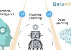 Artificial Intelligence Vs Machine Learning Vs and Deep Learning