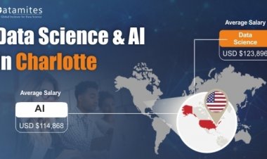 Data Science and Artificial Intelligence in Demand in Charlotte