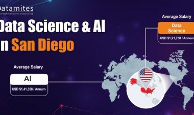 Demand for Data Science and Artificial Intelligence in San Diego
