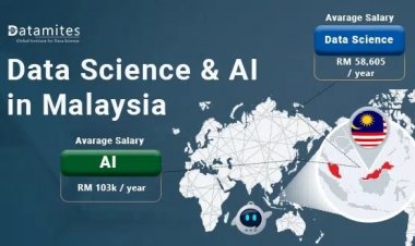 Is Data Science and Artificial Intelligence in Demand in Malaysia?