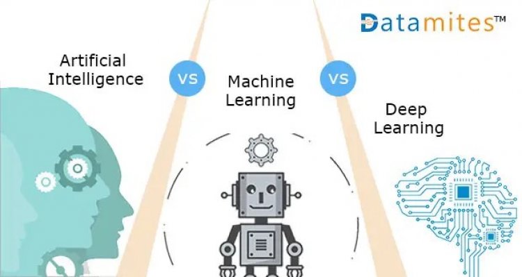 Artificial Intelligence Vs Machine Learning Vs and Deep Learning