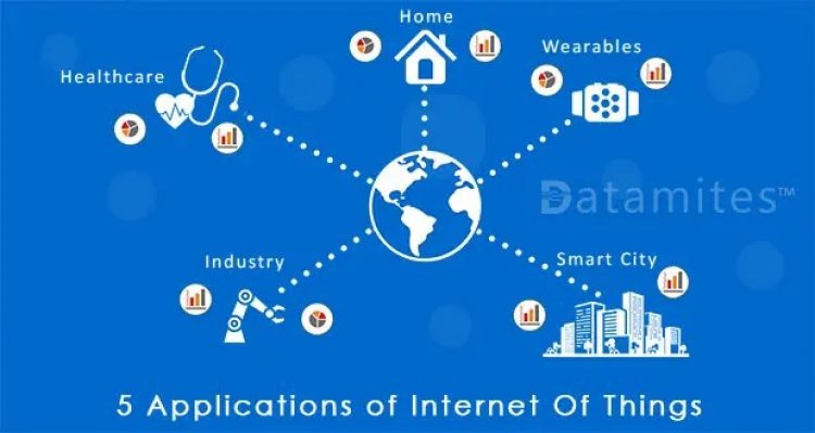 Know about the 5 Significant Applications of the Internet of Things
