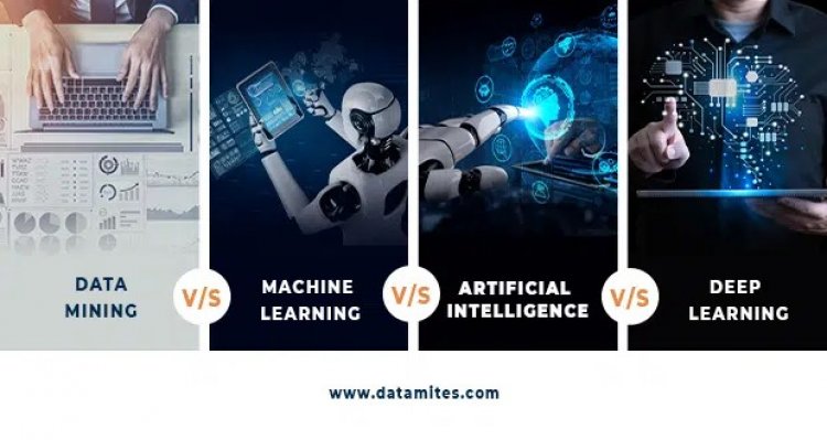 Deep Learning Vs Machine Learning Vs Data Mining Vs Artificial Intelligence