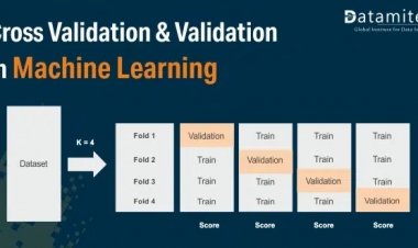 What is Cross-Validation and Validation in Machine Learning?