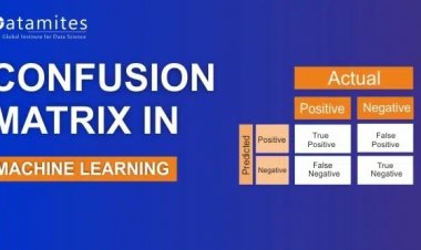 What is a Confusion Matrix in Machine Learning?