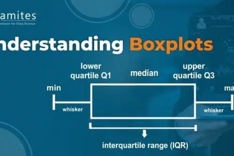 Introduction to Boxplots - DataMites Offical Blog