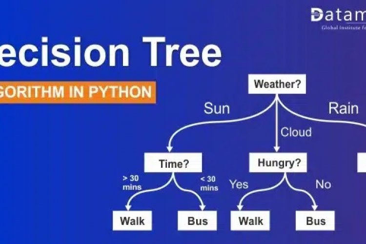 Decision tree classifier in fashion python