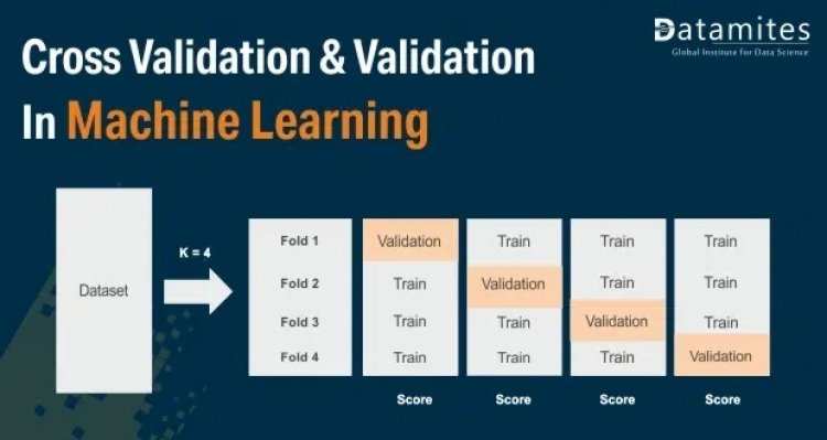 What is Cross-Validation and Validation in Machine Learning?