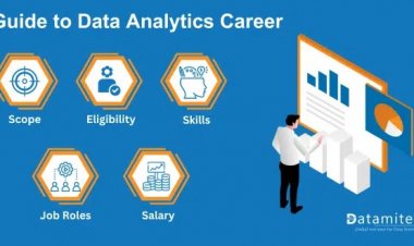 Guide to Data Analytics Career – Scope, Eligibility, Skills, Jobs roles and Salary