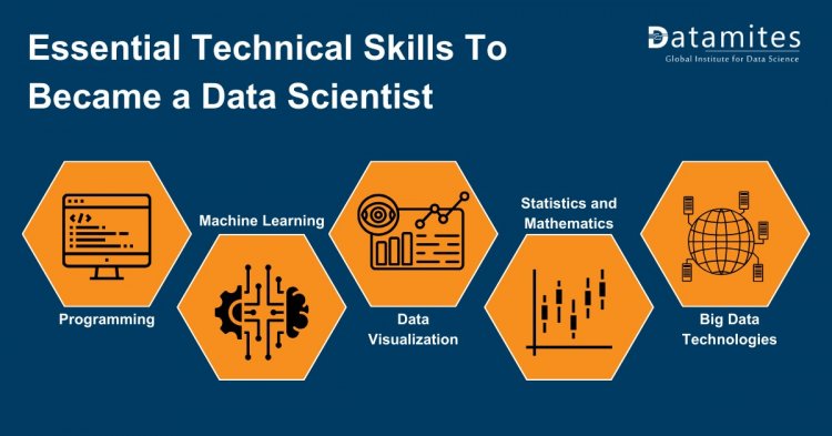 Essential Technical Skills To Became a Data scientist