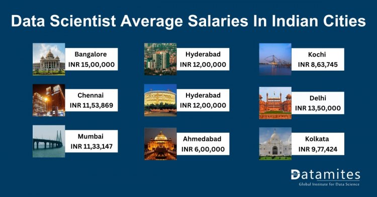Data Scientist Average Salaries In India Cities
