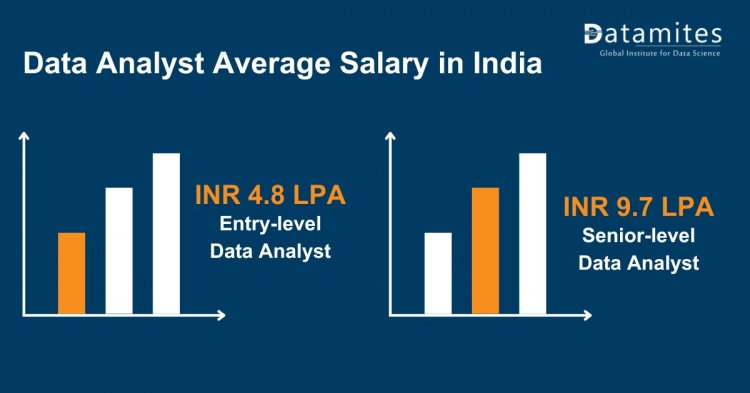 Data Analyst Average Salary In India