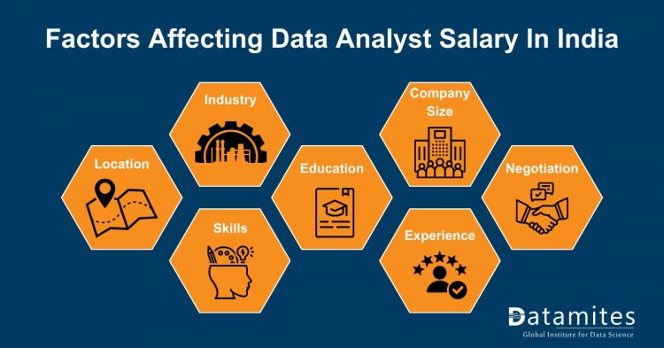 Factors Affecting Data Analyst Salary In India