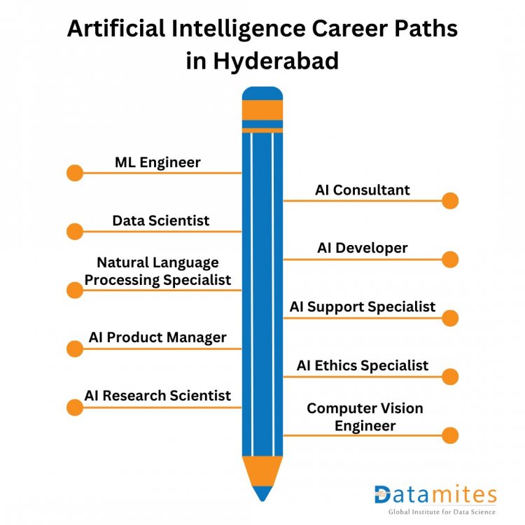 AI Career Paths in Hyderabad