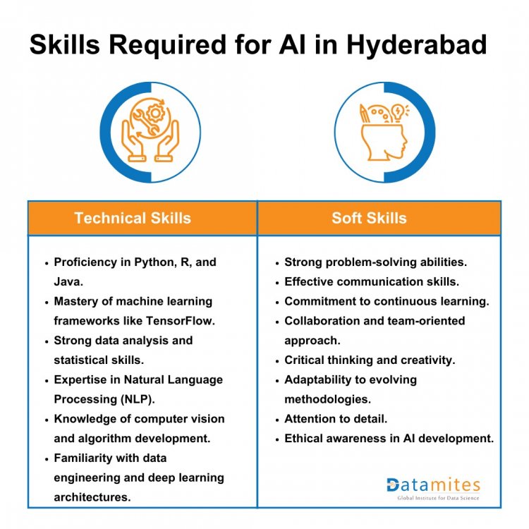 Skills Required for AI in Hyderabad