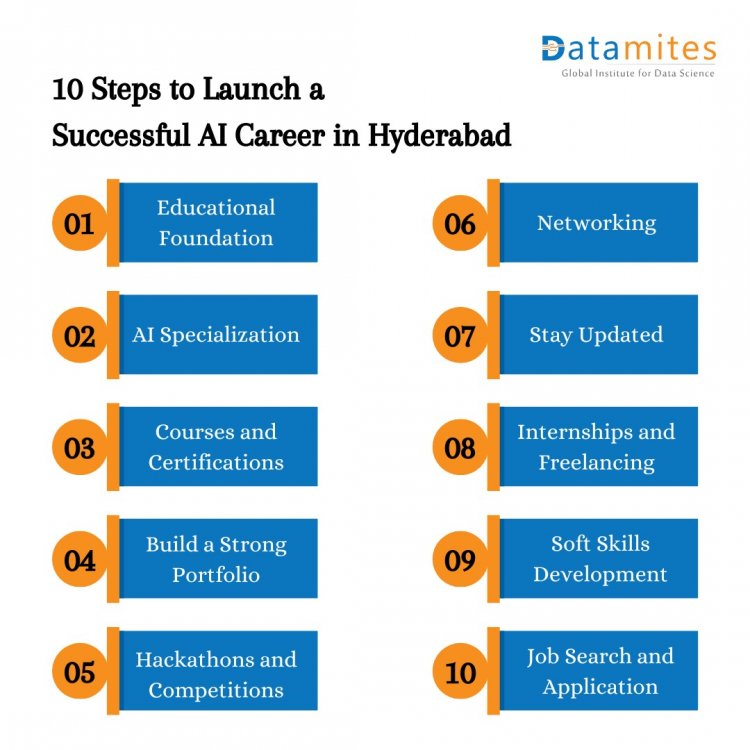 10 Steps to Launch a Successful AI Career in Hyderabad