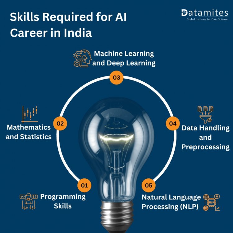Skills Required for AI Career in India