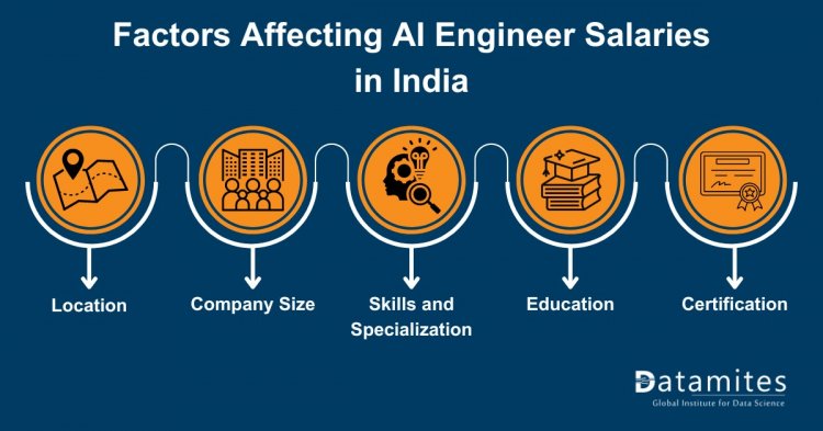 Factors Affecting AI Engineer Salaries in India