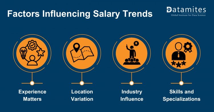 Factors Influencing Salary Trends