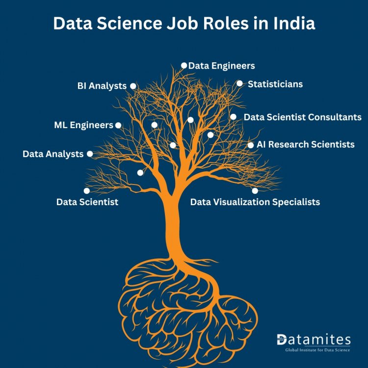 Data Science Job Roles in India