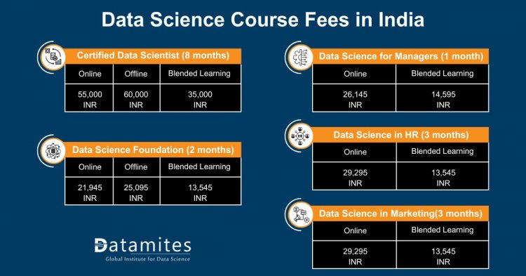 Data Science Course Fees in India