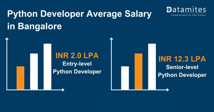 Python Developer Average Salary in Bangalore