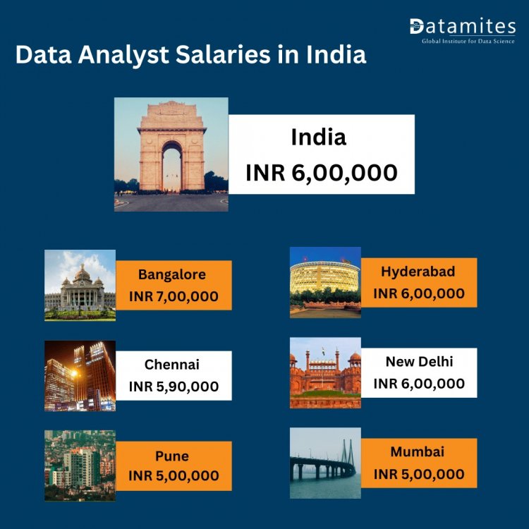 Data Analyst Salaries in India