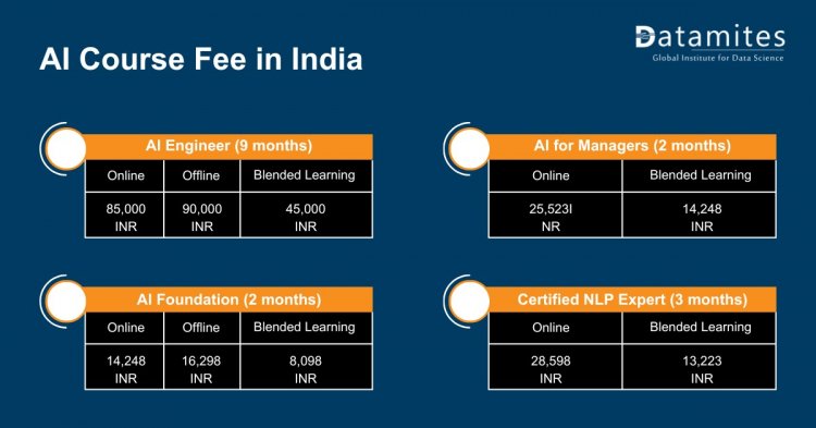 AI Course Fee in India