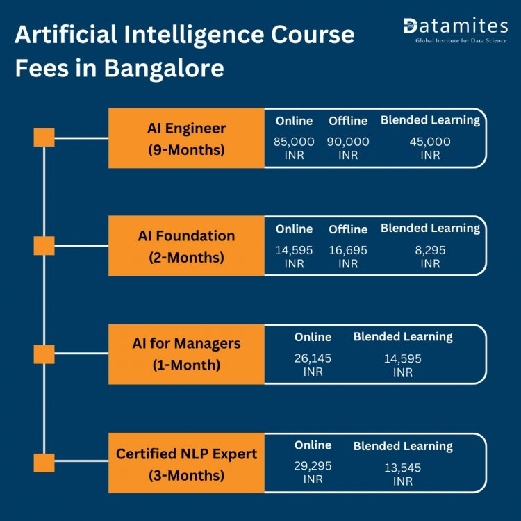 AI Course Fees in Bangalore 