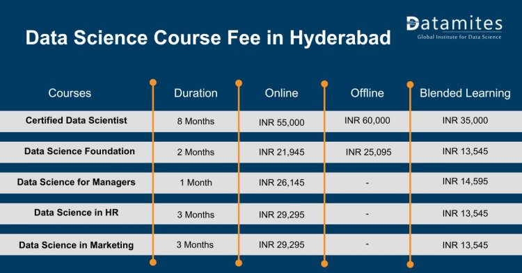 Data Science Course Fee in Hyderabad