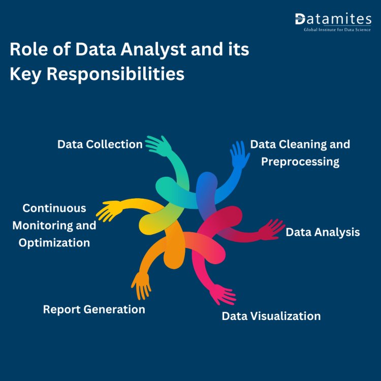 Roles and Responsibilitiesof data analyst 