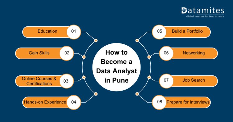 How to become data analyst in pune