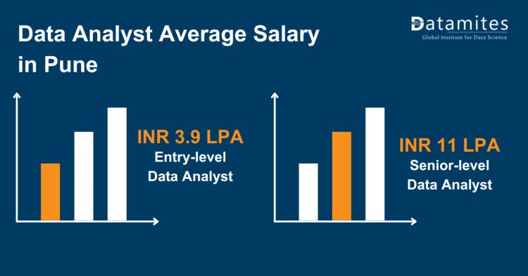 Data Analyst average salaries in pune