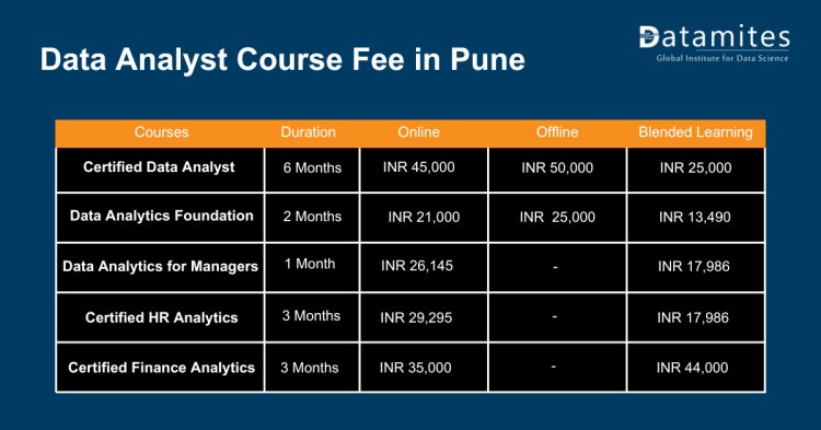 Data Analyst course fee in pune