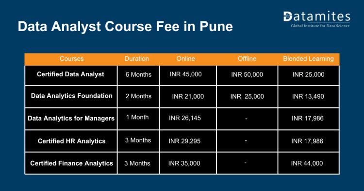 Data Analyst Course Fee In Pune DataMites Offical Blog Data Analyst Course Fee In Pune DataMites Offical Blog