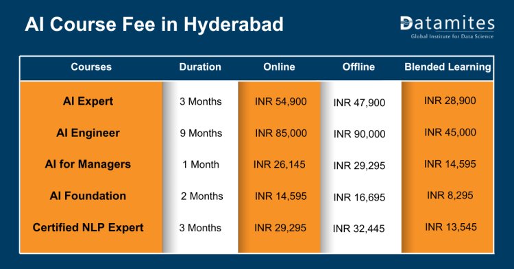 AI course fee in hyderabad