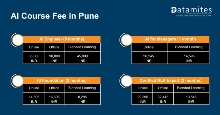 AI Course fee in Pune