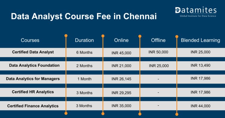 Data Analyst course fee in chennai