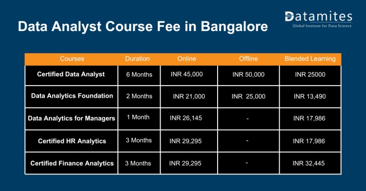 Data Analyst course fee in hyderabad
