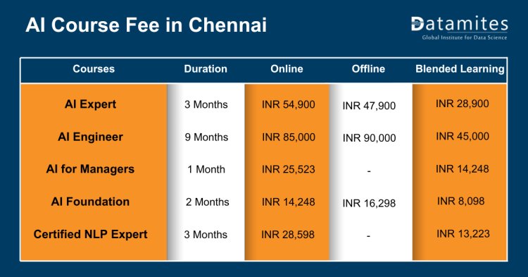 AI course fee in chennai