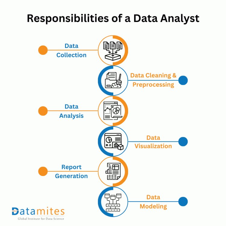 Responsibilites of Data Analyst