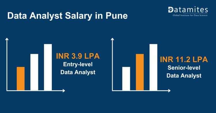 Data Analyst salary in pune