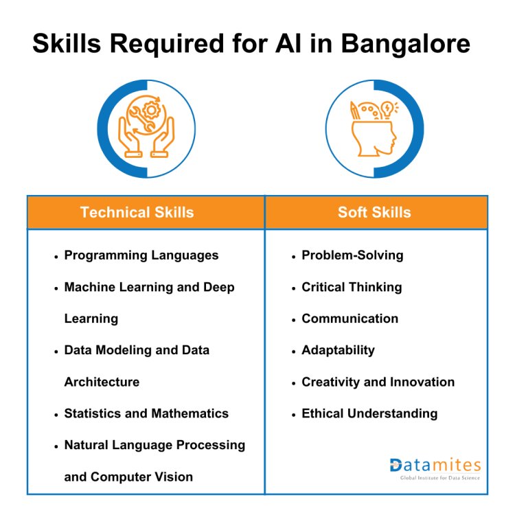 Skills required for AI in Bangalore
