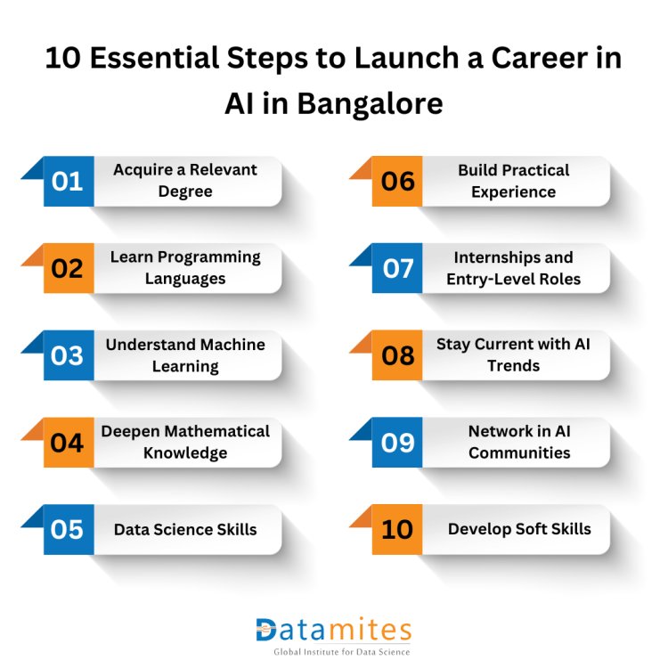 Essential skills for career in AI