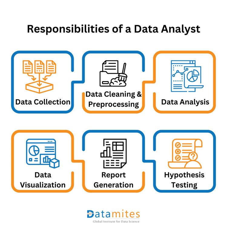 Responsibilities of data analyst