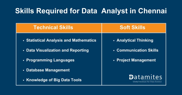 Skills Required for data analyst in chennai