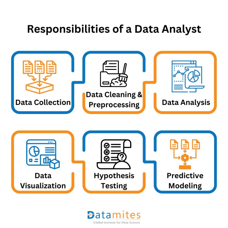 Responsibilities of a data analyst