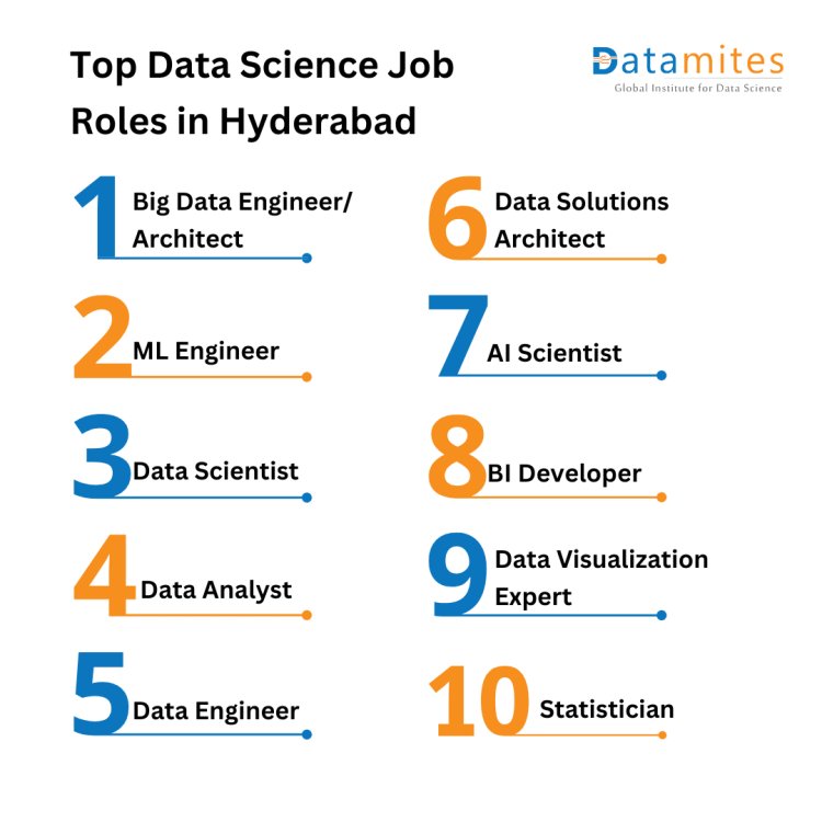 Top Data Science Job Roles in Hyderabad