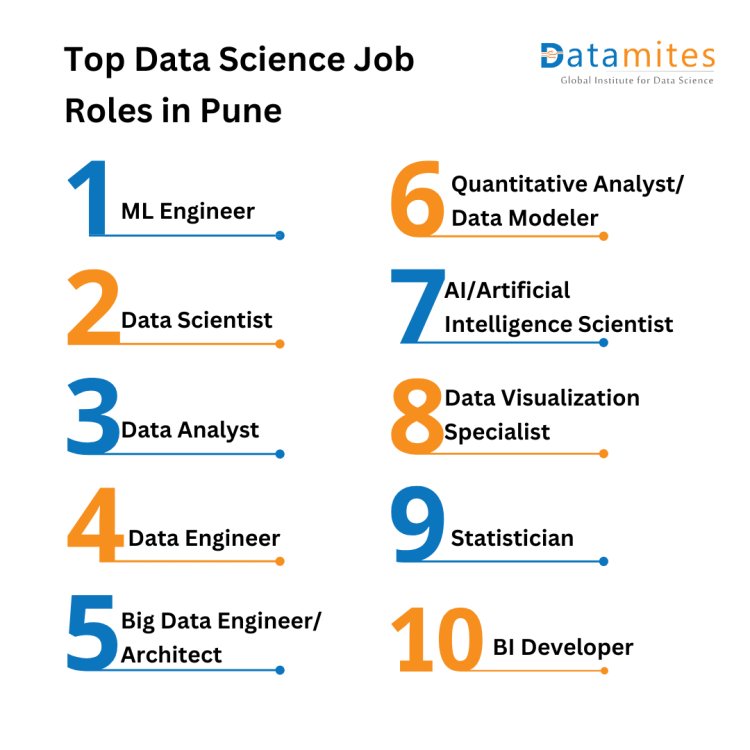 Top data science job roles in pune