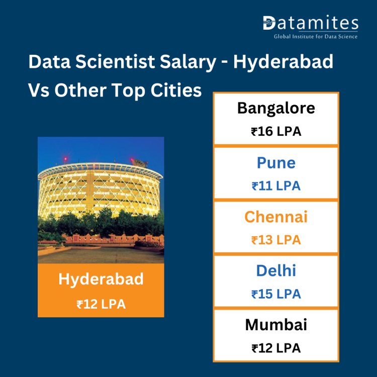 Hyderabad Vs Other Top Cities